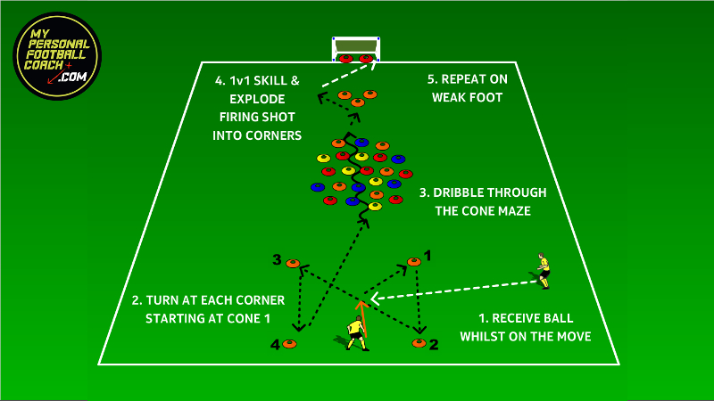 Kids Soccer Dribbling Drill - Technical Cone Maze